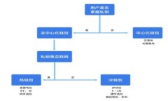 比特币AB钱包互转的风险分